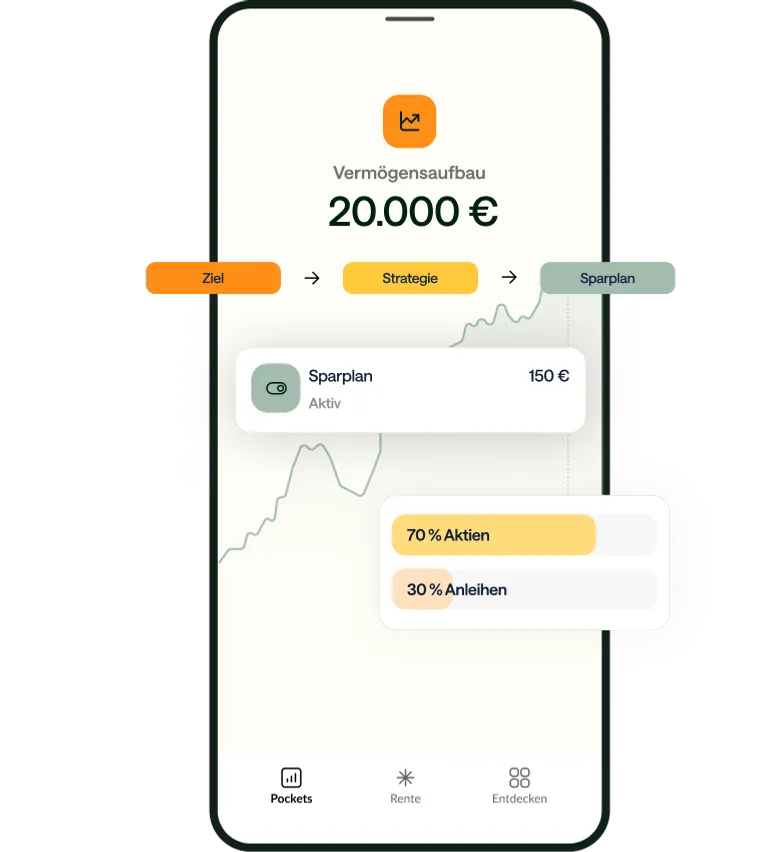 Evergreen App: Vermögensaufbau-Depot mit Sparplan sowie Aktien- und Anleihen-Aufteilung