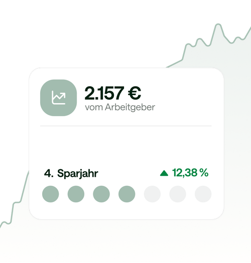 Beispielansicht der Evergreen App im Bereich vermögenswirksame Leistungen. Seit 4 Jahren werden monatlich 40 € eingezahlt.