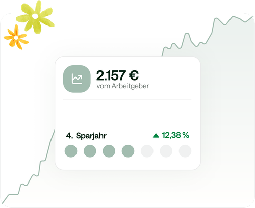 Beispielansicht der Evergreen App im Bereich vermögenswirksame Leistungen. Seit 4 Jahren werden monatlich 40 € eingezahlt.