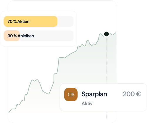 Wachstumskurve: 70 % Aktien, 30 % Anleihen, Nachhaltigkeit Artikel 9.
