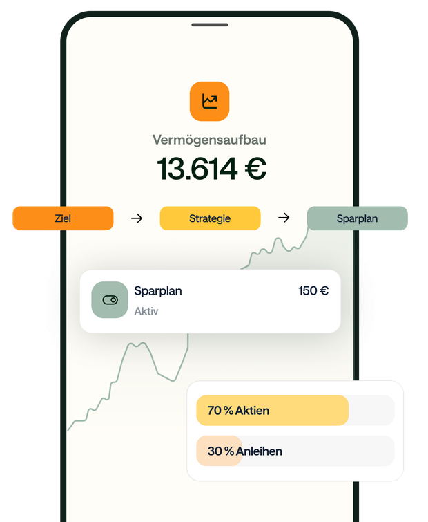 Beispielansicht der Evergreen App im Bereich Vermögensaufbau. Ein aktiver Sparplan und Aktien- und Anleihenquote sind sichtbar.